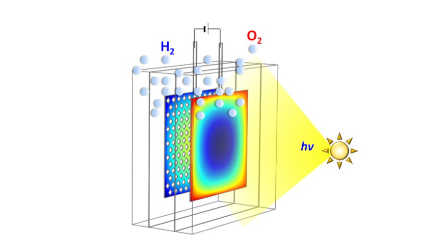 A Review of Inorganic Photoelectrode Developments and Reactor