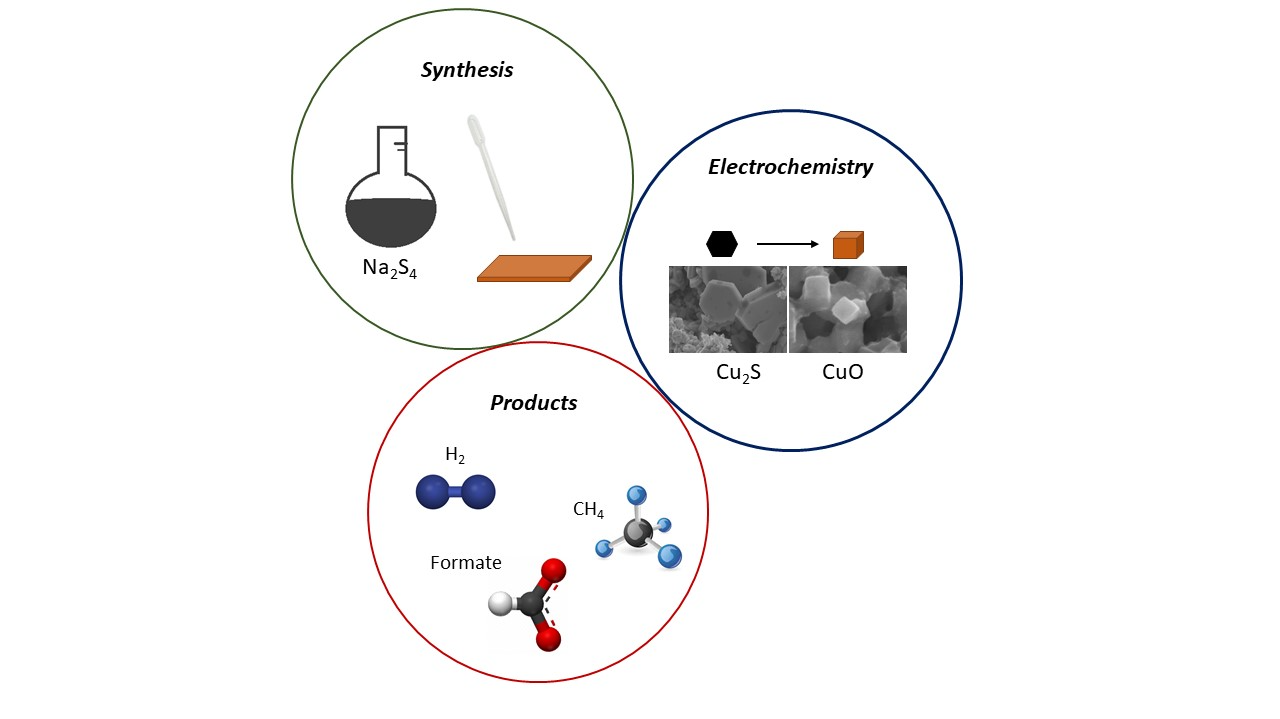 nanoGe - OnlineNFM20 - Cu-DeRIVED Catalysts for Electrochemical CO2 ...