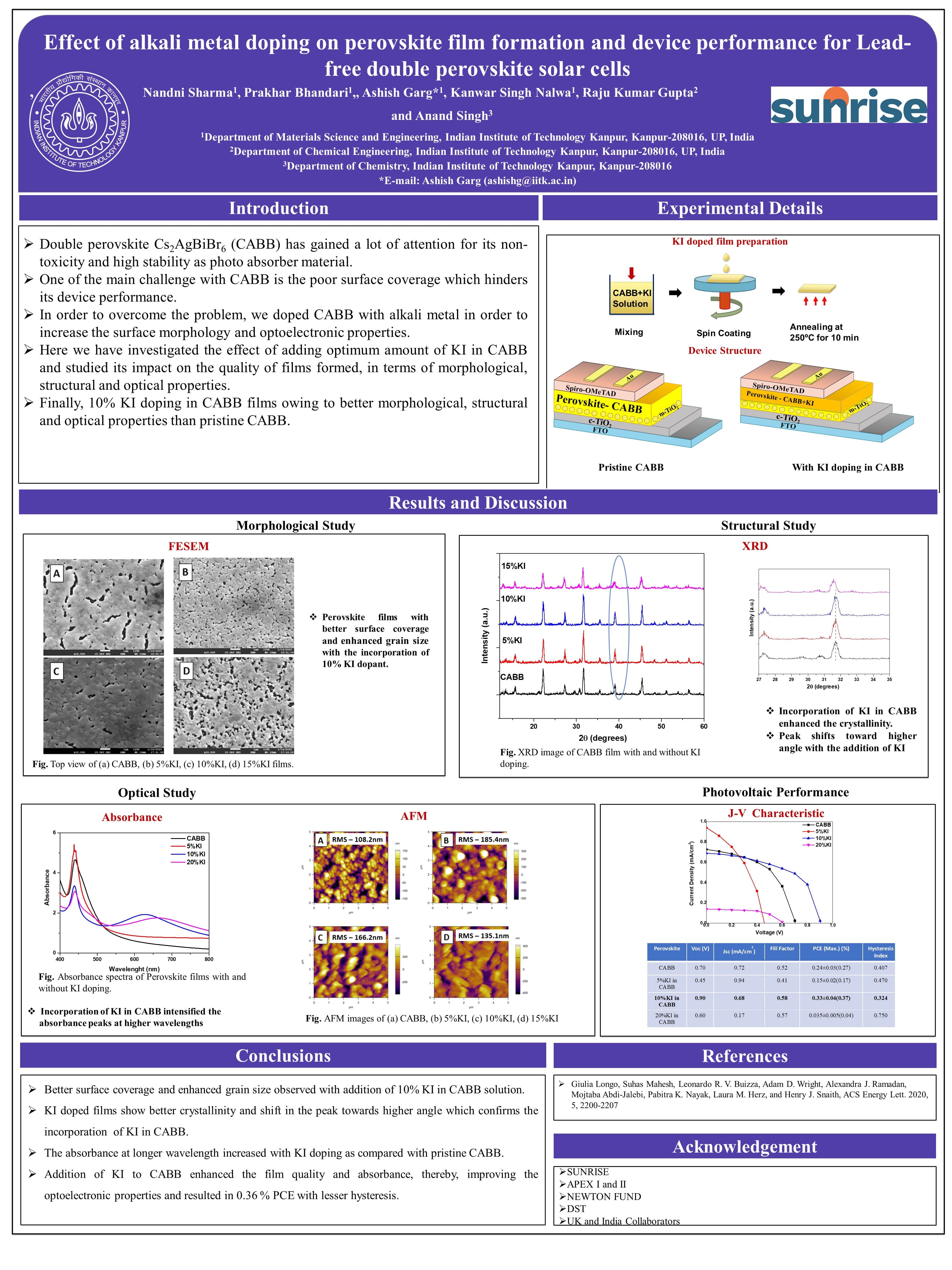 nanoGe - SUNRISE - Effect of Alkali Metal Doping on Perovskite Film ...